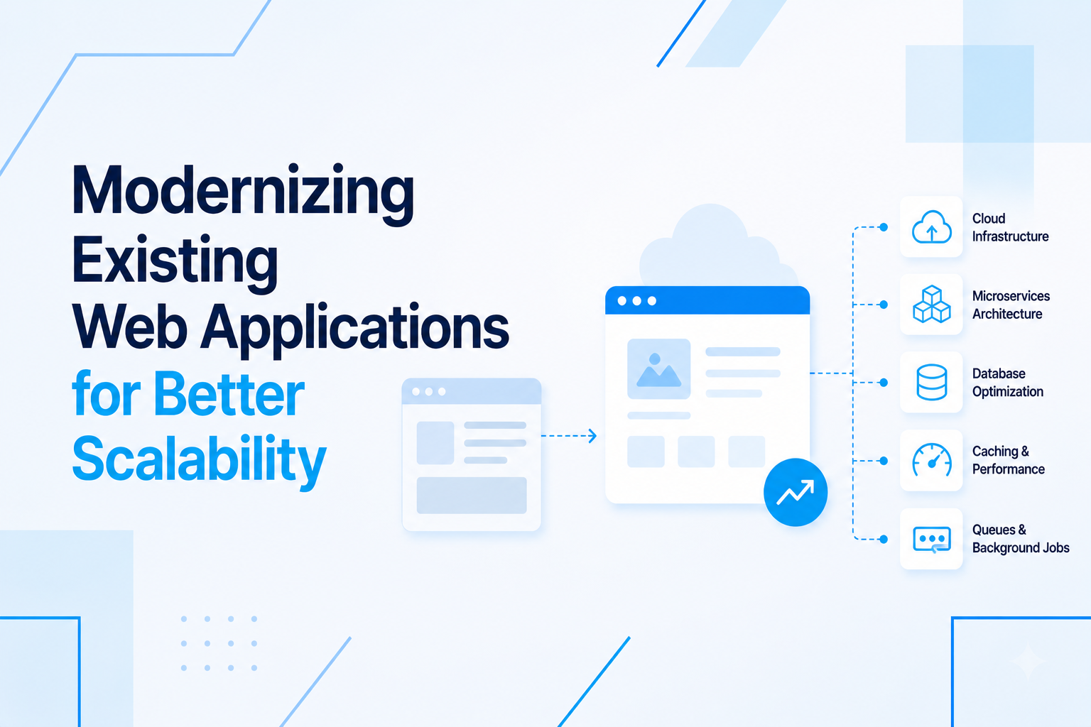 Modernizing Existing Web Applications for Scalability