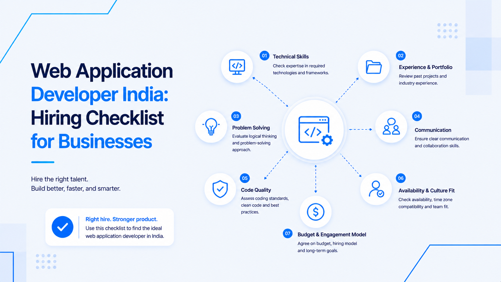 Hiring Web Application Developer India: Checklist