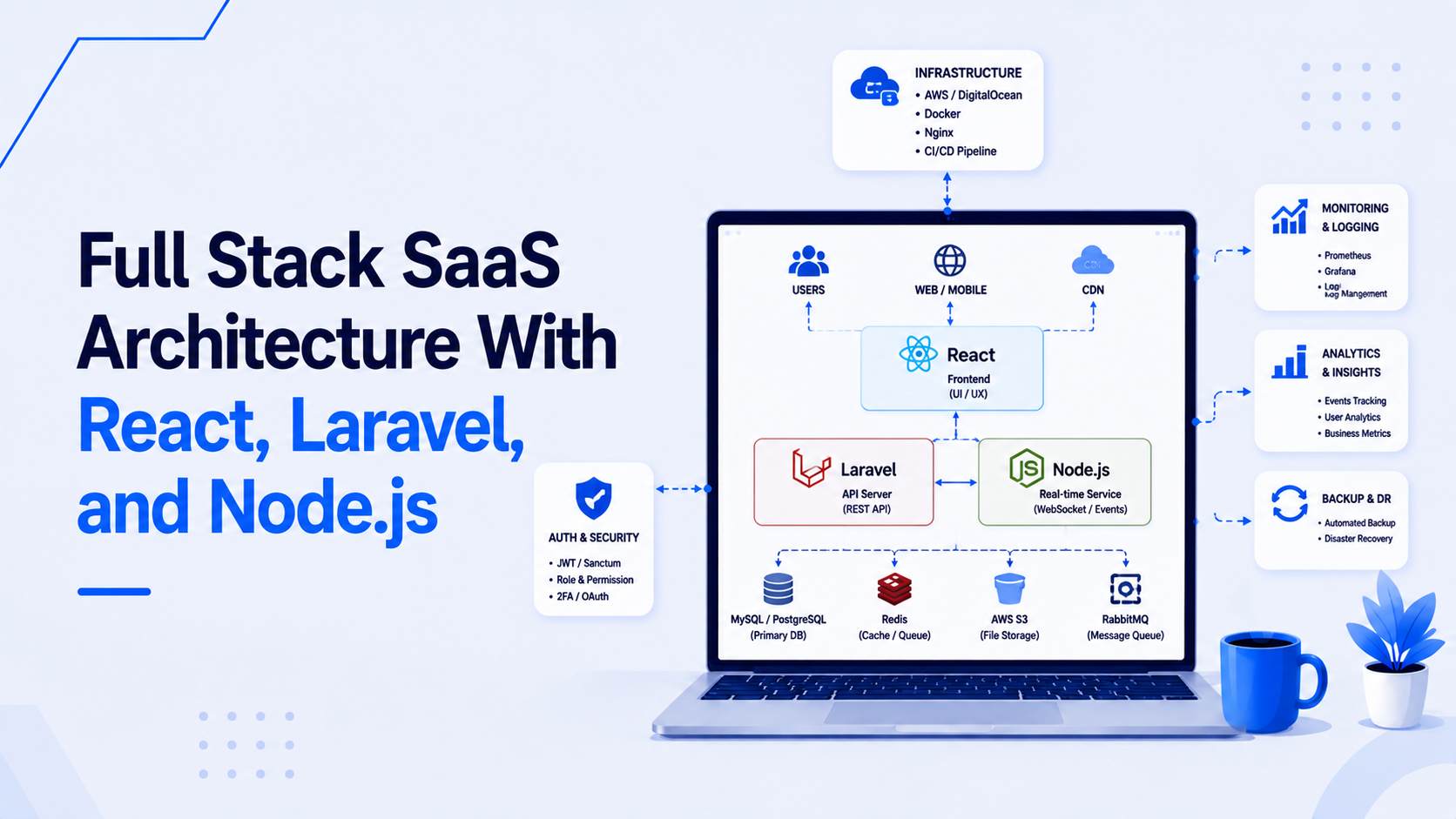 Full Stack SaaS Architecture: React, Laravel, Node.js