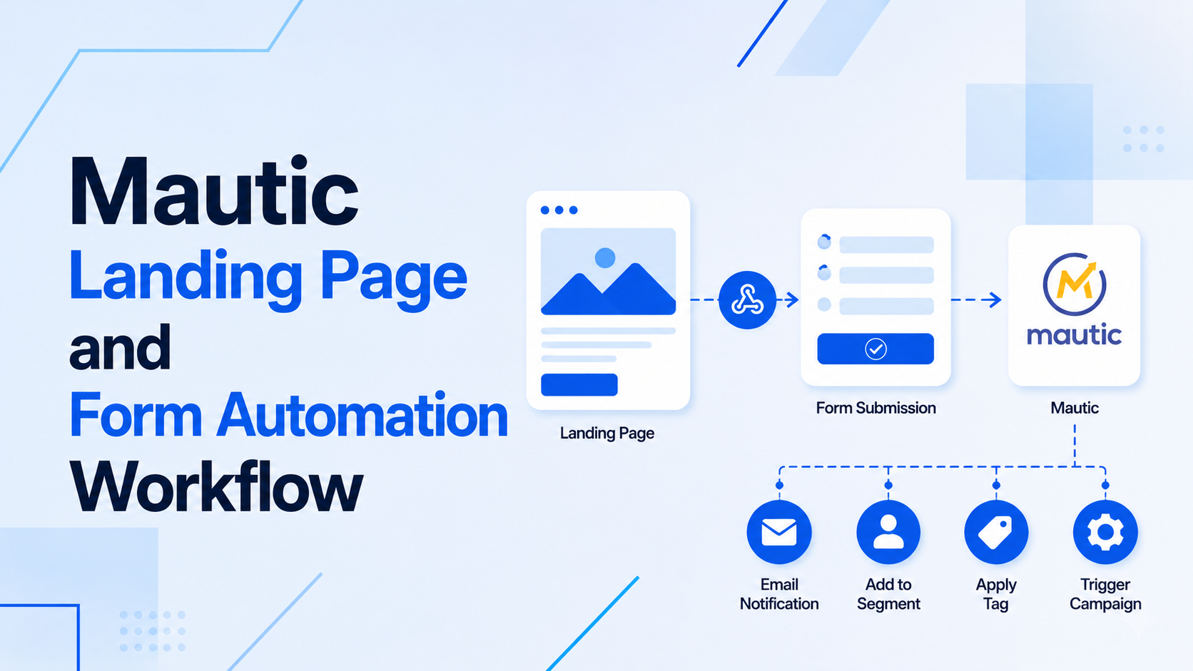 Mautic Landing Page & Form Automation | Prakash Tank