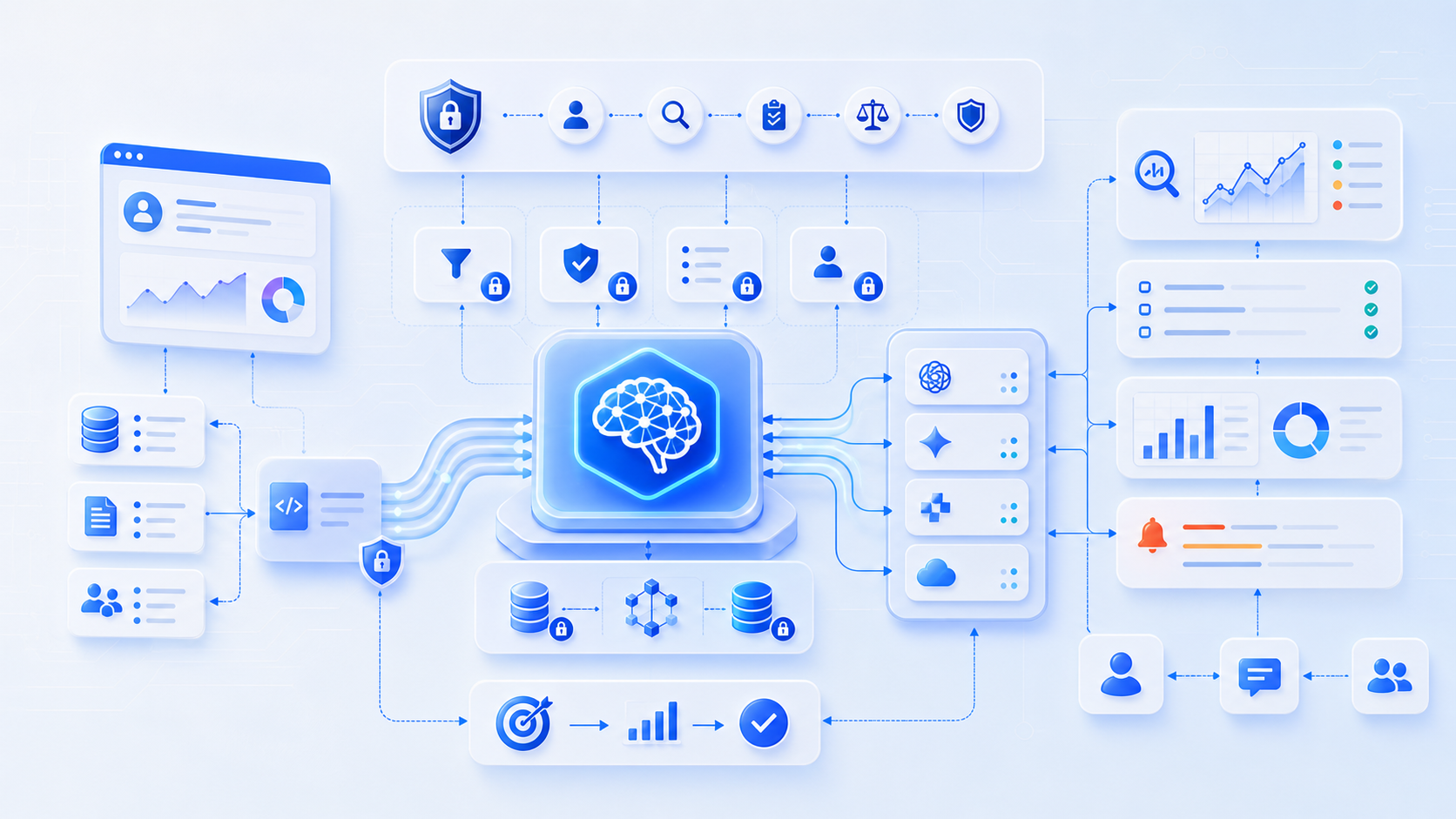 AI Integration in Existing Products: A Safe Implementation Roadmap