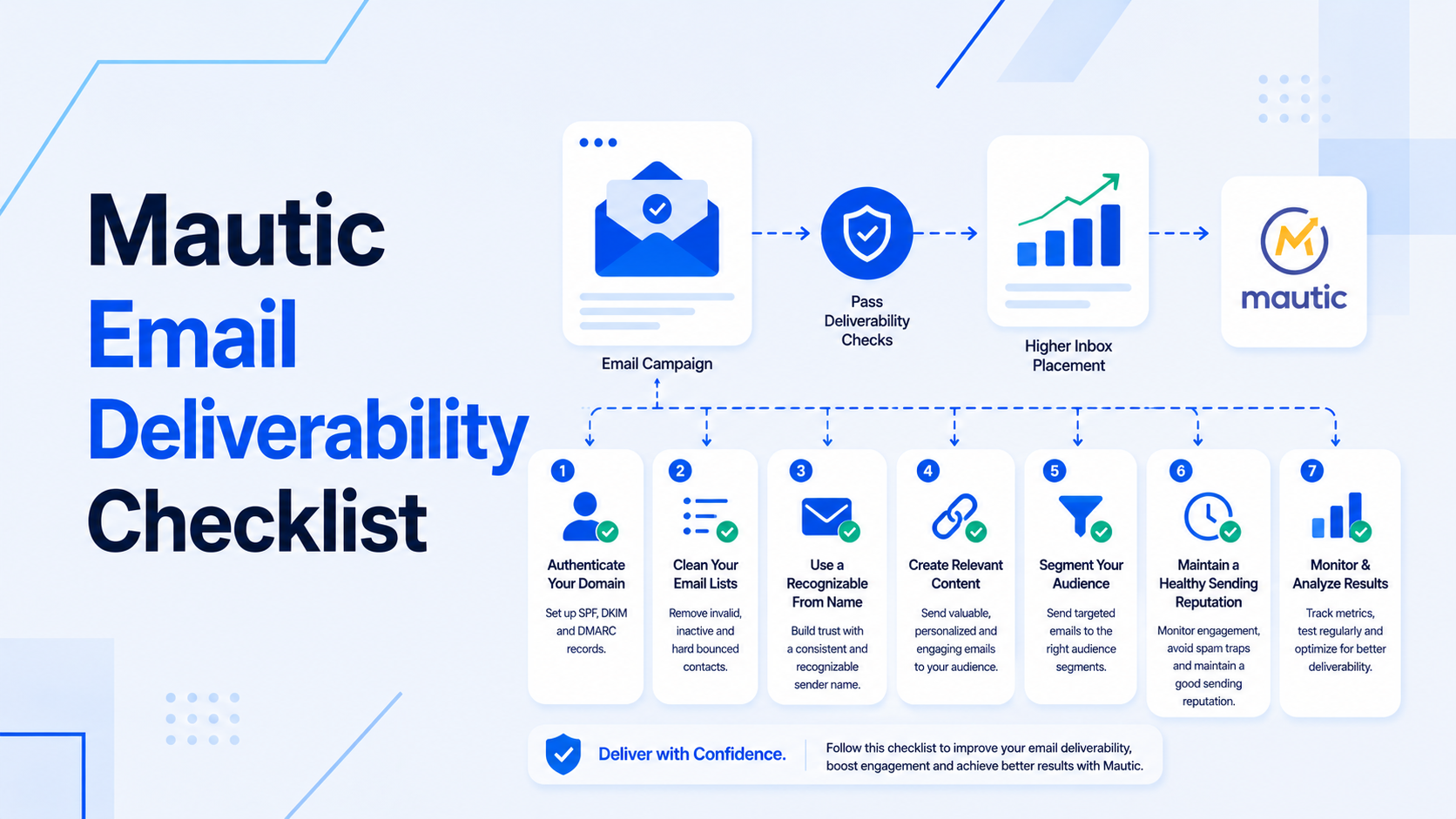 Mautic Email Deliverability | Prakash Tank