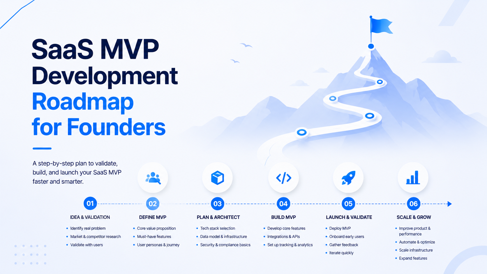 SaaS MVP Development Roadmap