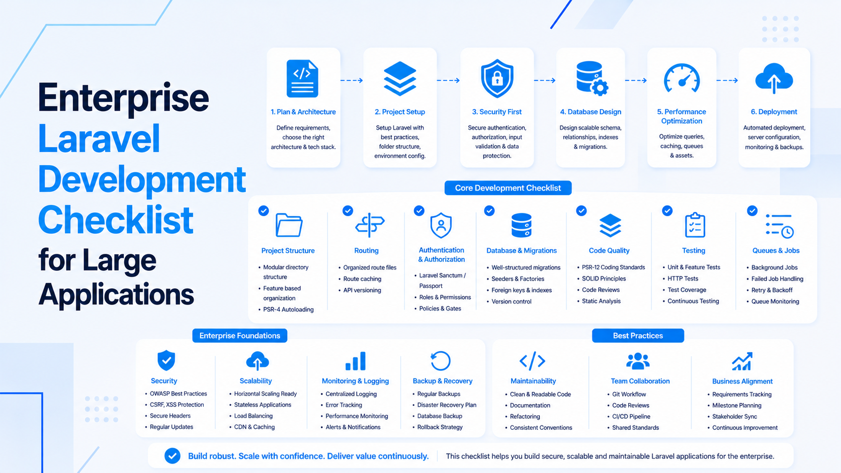 Enterprise Laravel Development Checklist