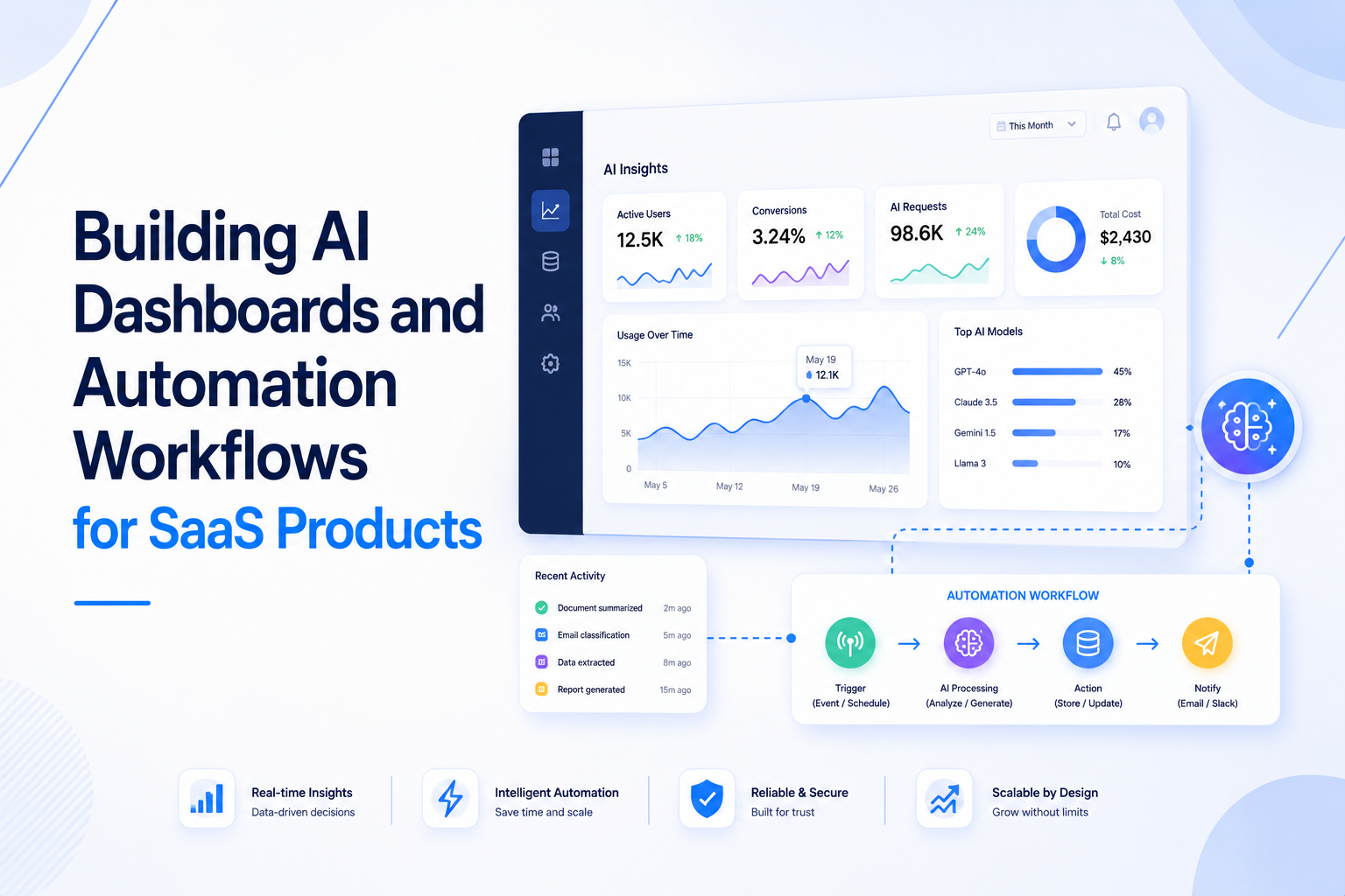 Building AI Dashboards & Workflows for SaaS