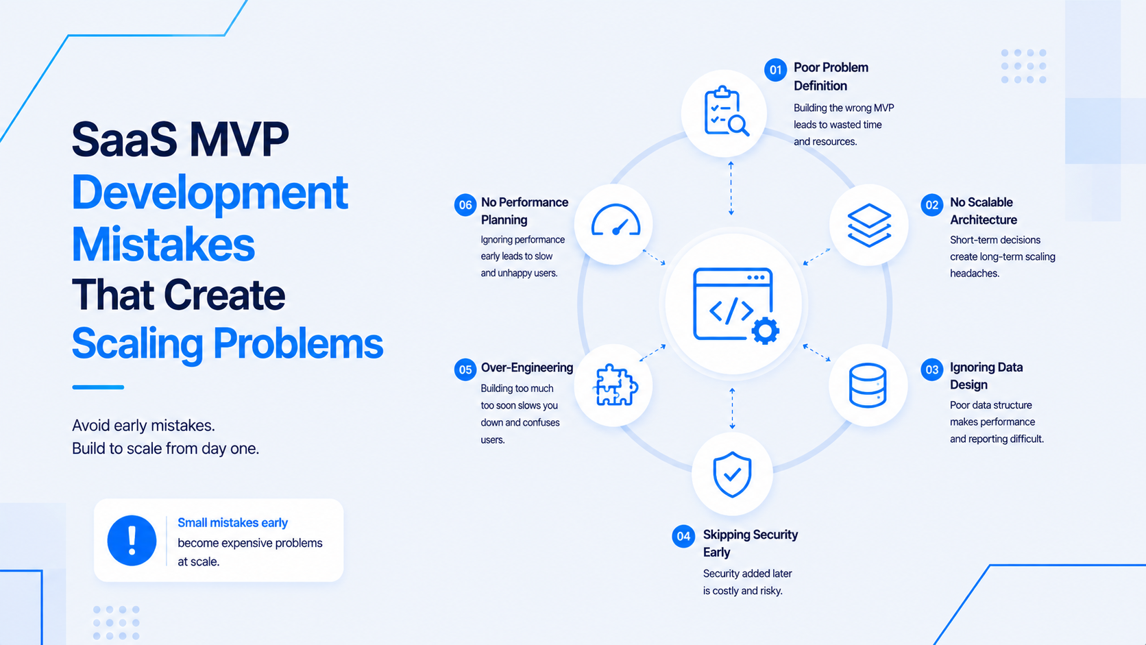 SaaS MVP Development Mistakes to Avoid