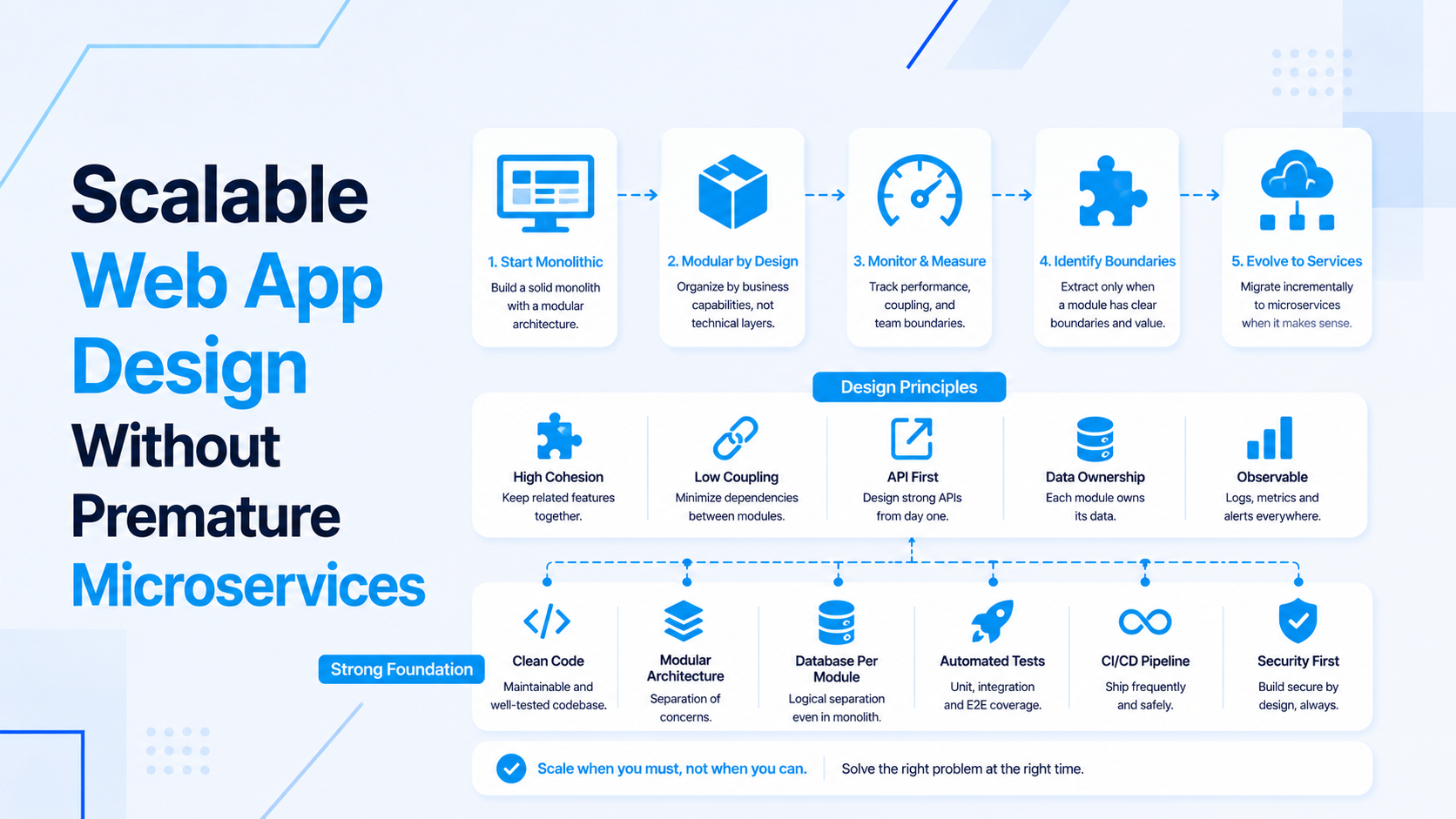 Scalable Web App Design: Avoid Premature Microservices