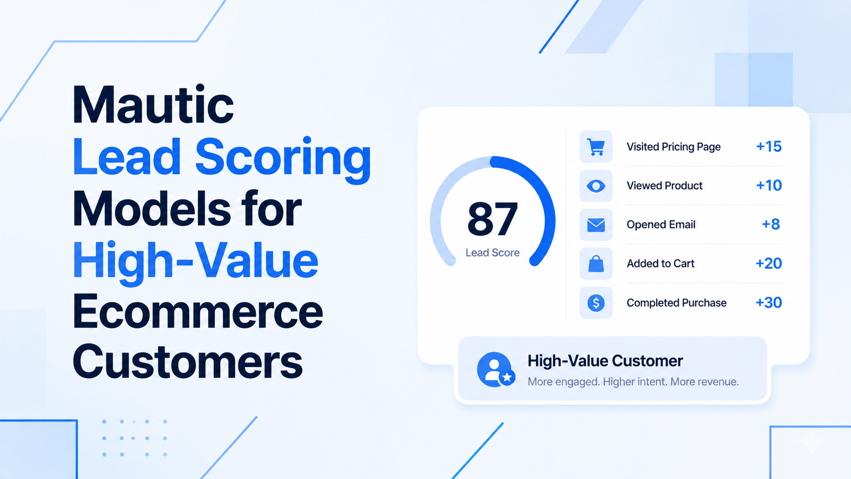 Ecommerce Lead Scoring in Mautic | Prakash Tank