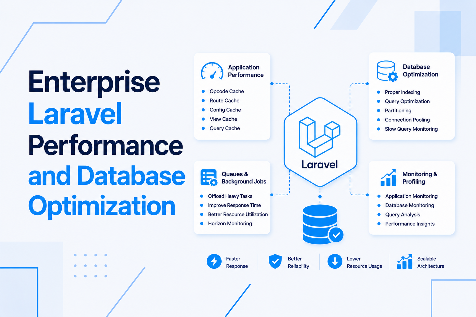 Enterprise Laravel Performance and Optimization