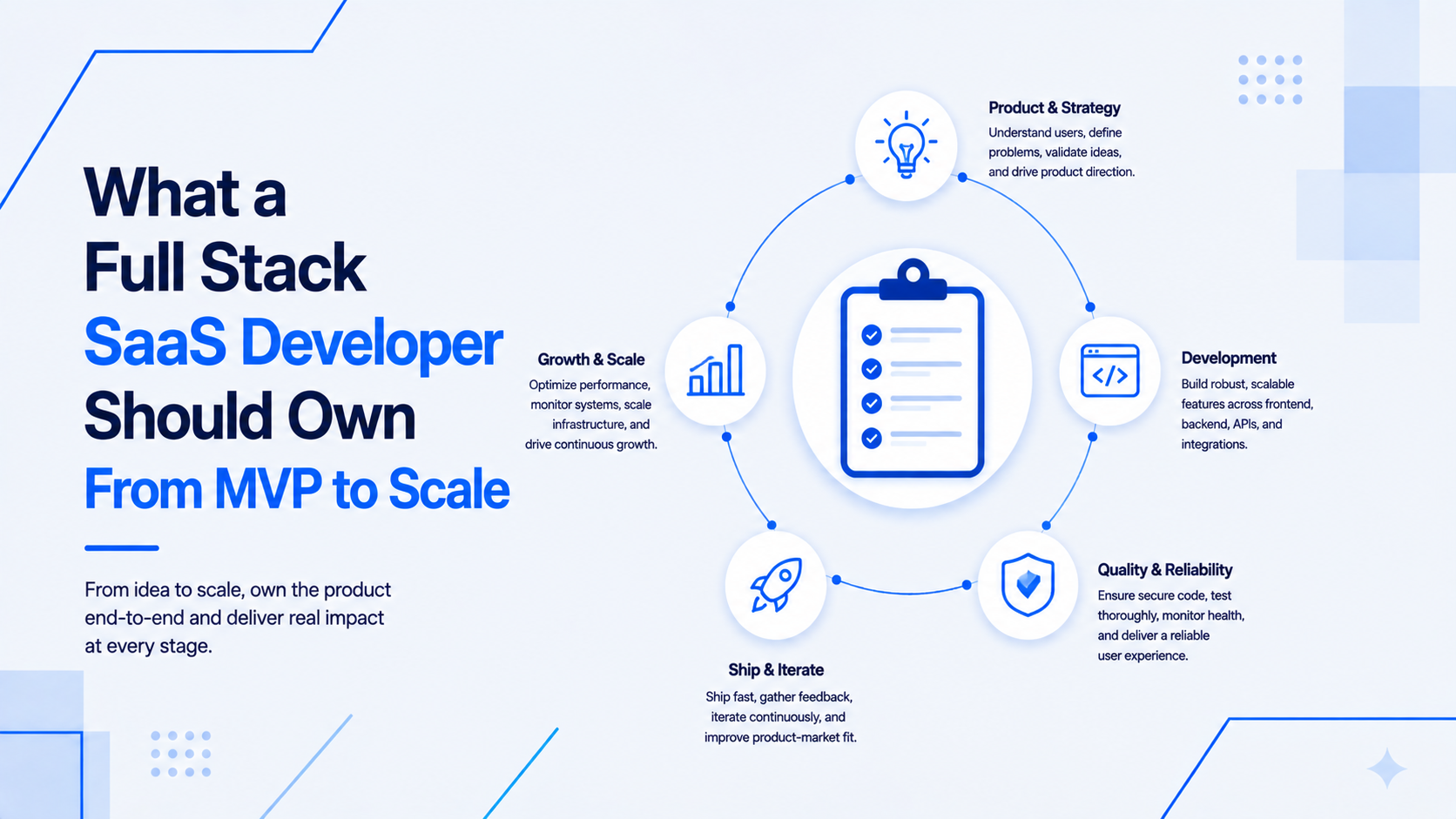 Full Stack SaaS Developer Ownership at Each Stage