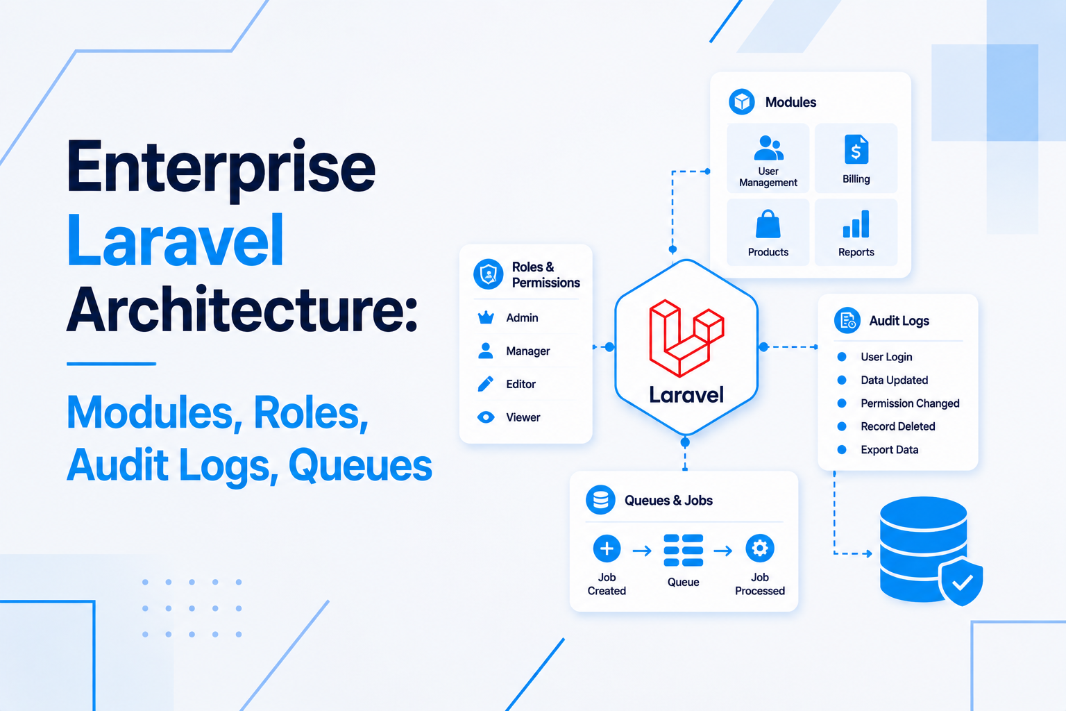 Enterprise Laravel Architecture Guide