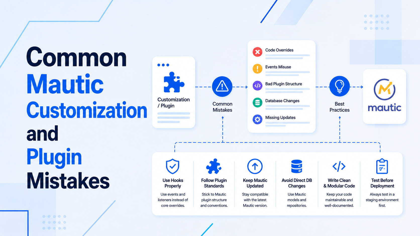 Mautic Customization Mistakes | Prakash Tank