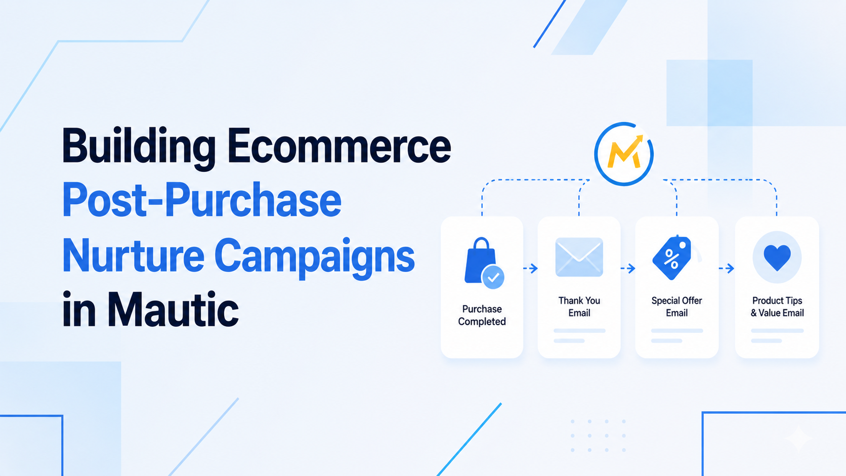 Mautic Post-Purchase Campaigns | Prakash Tank