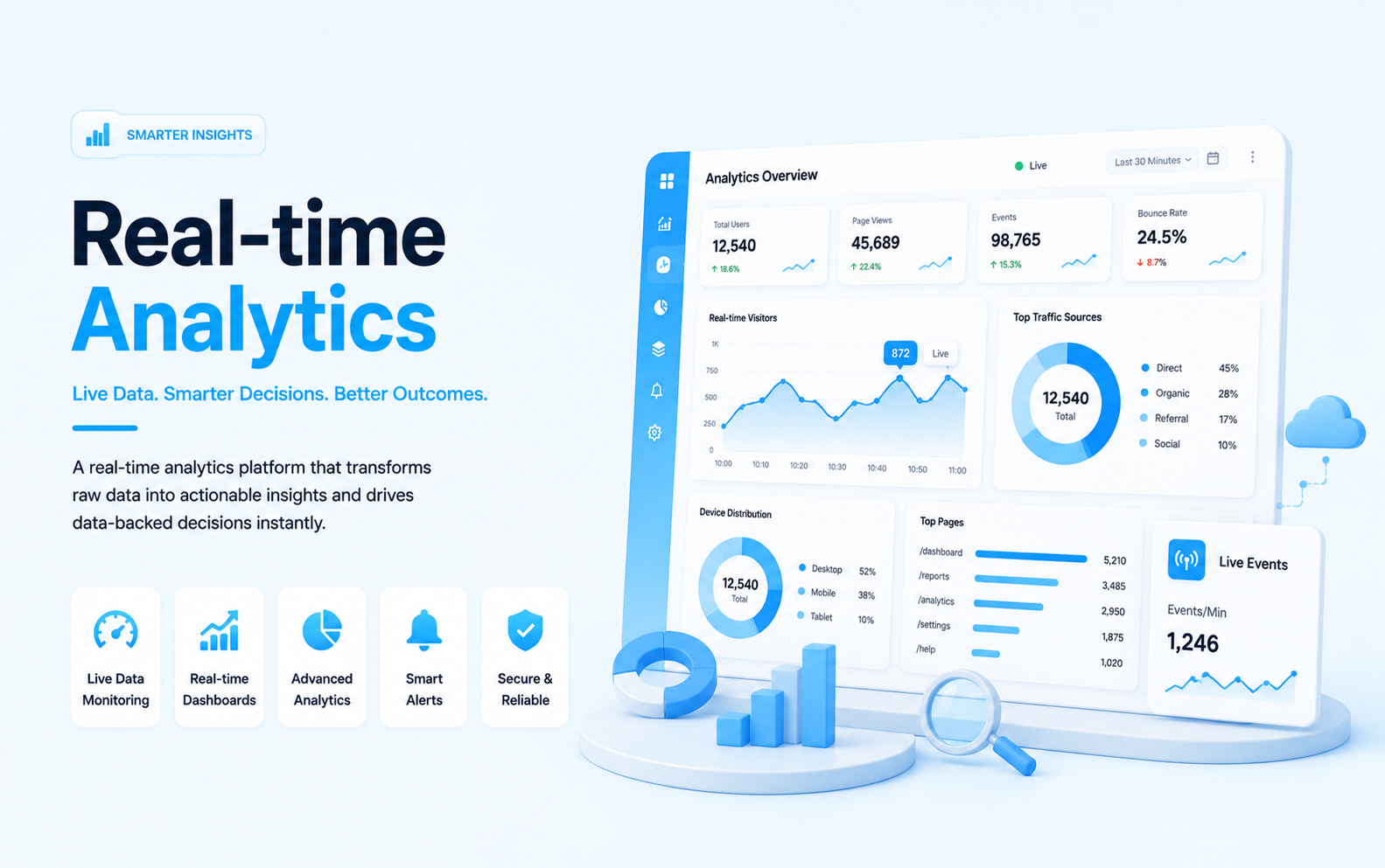 Real-time analytics platform mockup with live financial charts, metrics dashboard, alerts, and reporting widgets