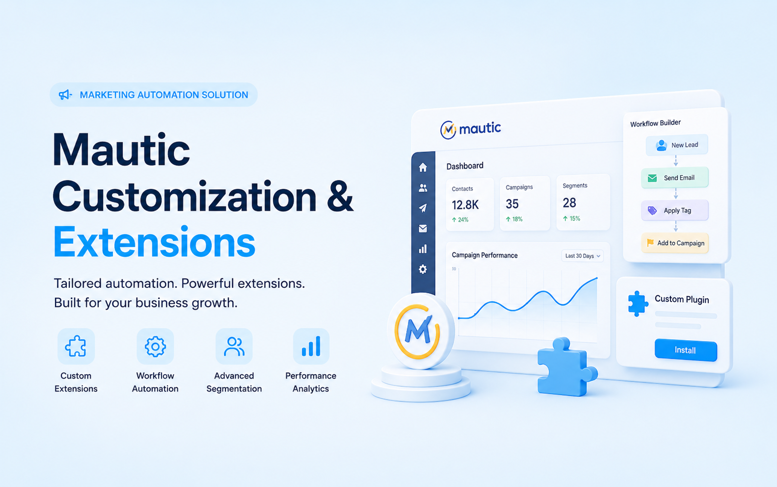 Mautic customization dashboard with campaign metrics, custom plugins, automation controls, extension pieces, and performance chart