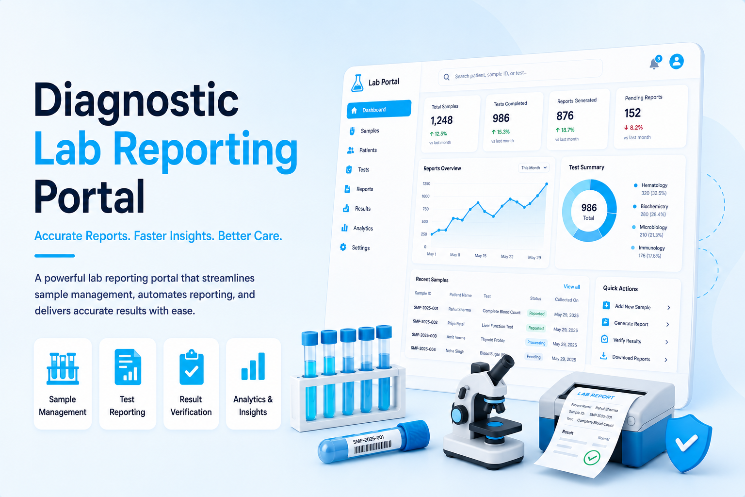 Diagnostic lab portal mockup with reporting dashboard, test tubes, microscope, report document, and approval workflow