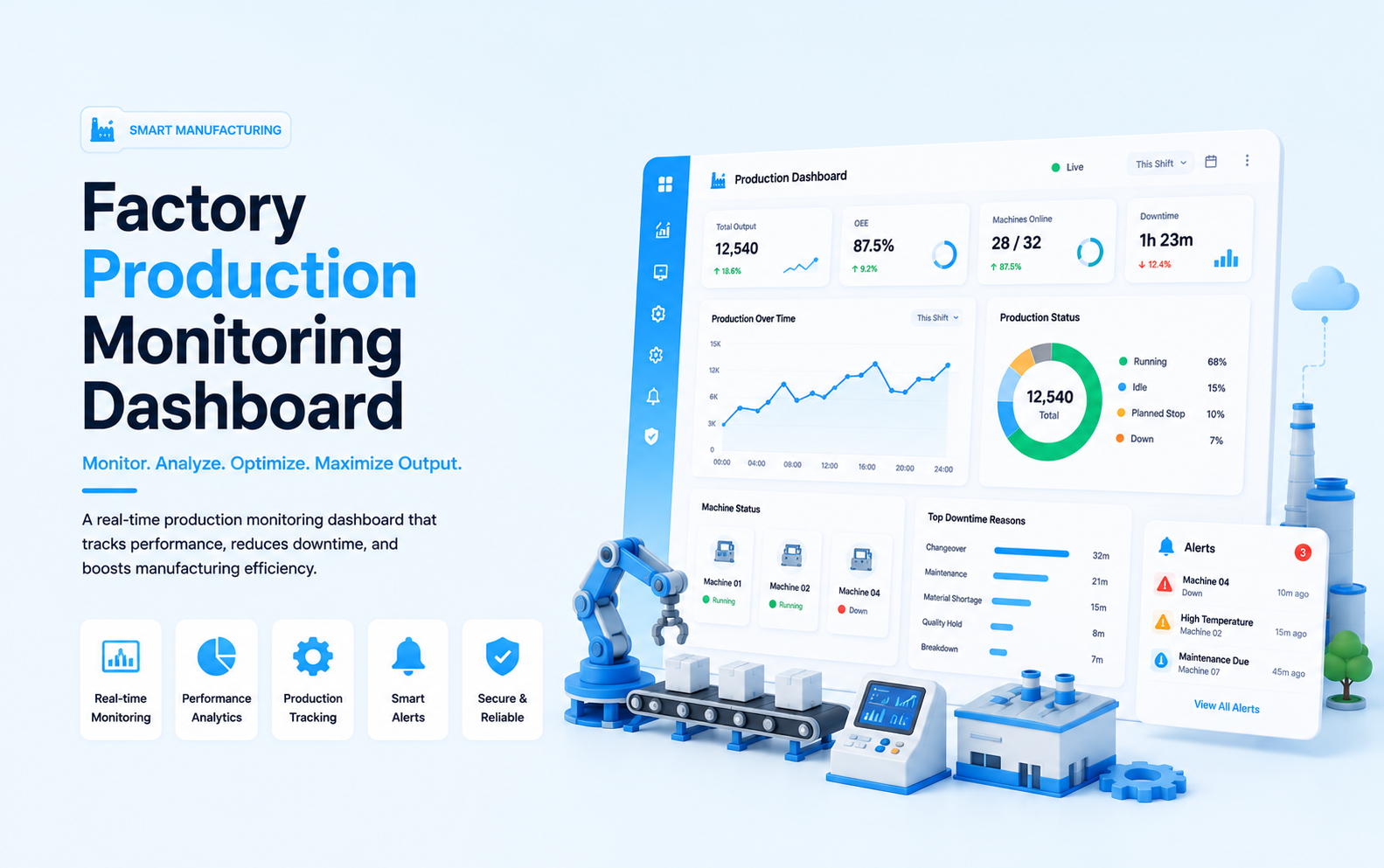 Factory production monitoring dashboard with machine status, output charts, alerts, robotic equipment, and conveyor line