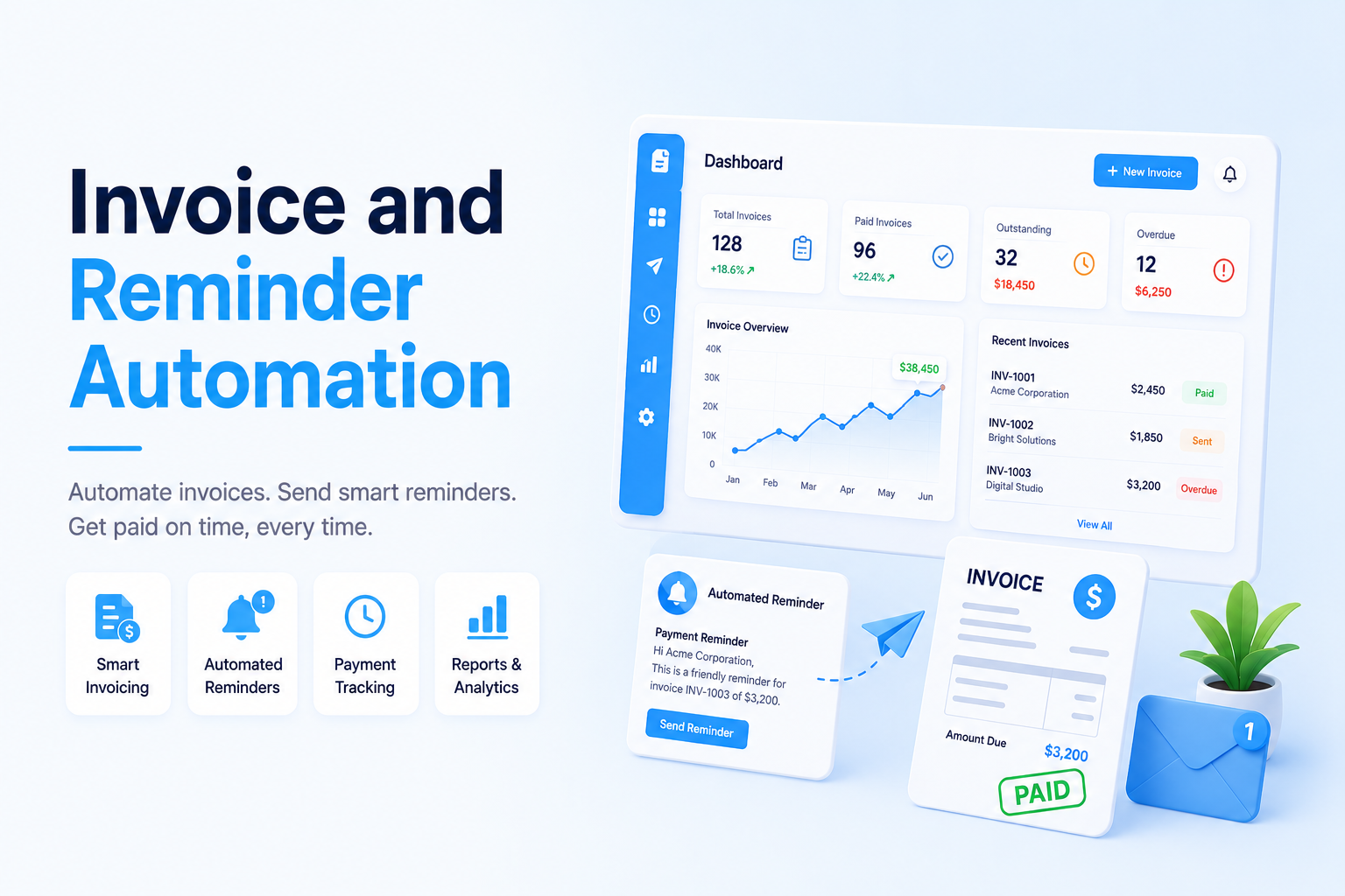 Invoice and reminder automation dashboard with payment metrics, invoice document, reminder workflow, and paid status