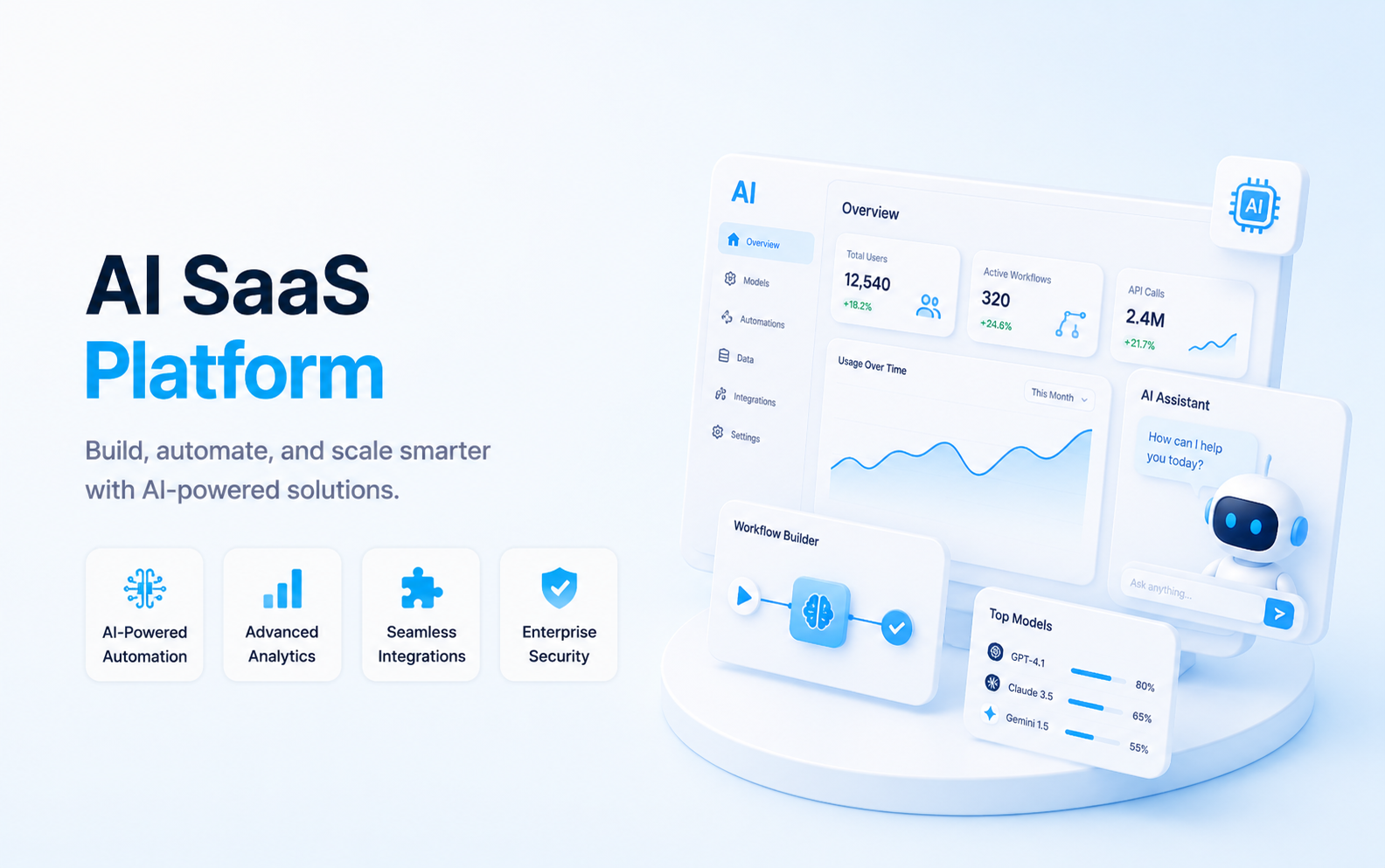 AI SaaS platform mockup with usage dashboard, analytics charts, automation controls, and AI assistant