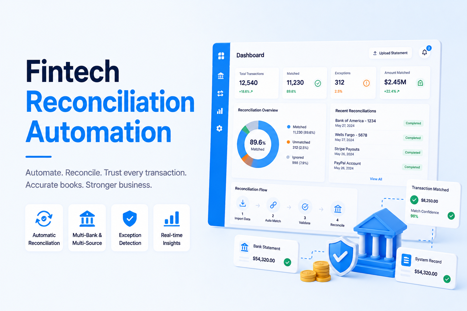Fintech reconciliation automation dashboard with transaction matching, balance metrics, review report, bank, and security controls