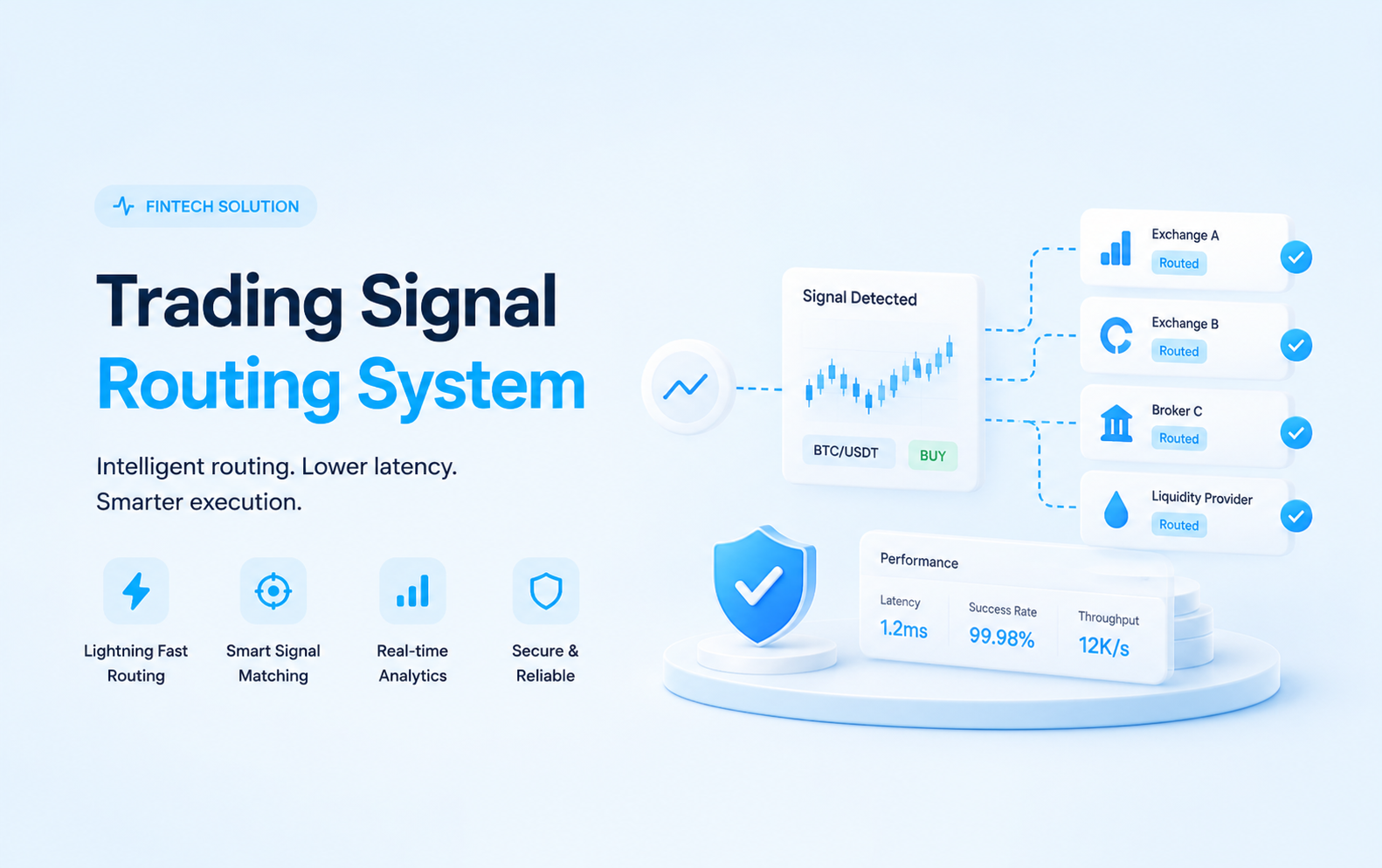 Trading signal routing system diagram with signal detection, validation, exchange routing, delivery channels, and execution metrics